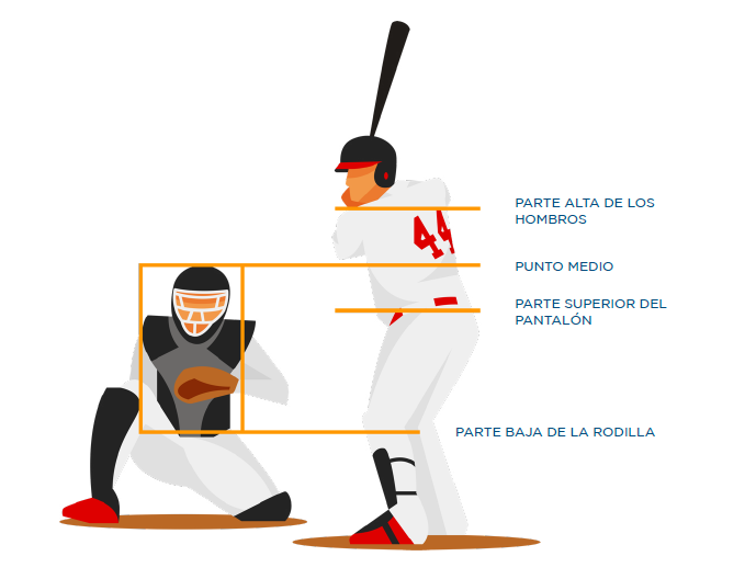 Zona de Strike